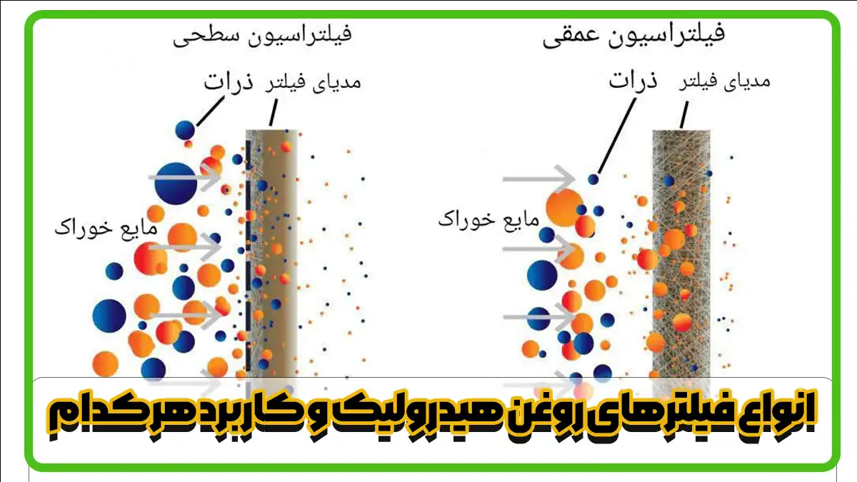 انواع فیلترهای روغن هیدرولیک و کاربرد هرکدام